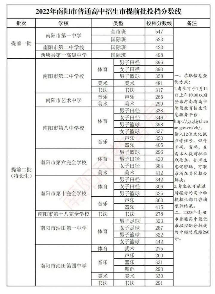 2022河南中考各地市分?jǐn)?shù)線是多少-廣東技校排名網(wǎng)