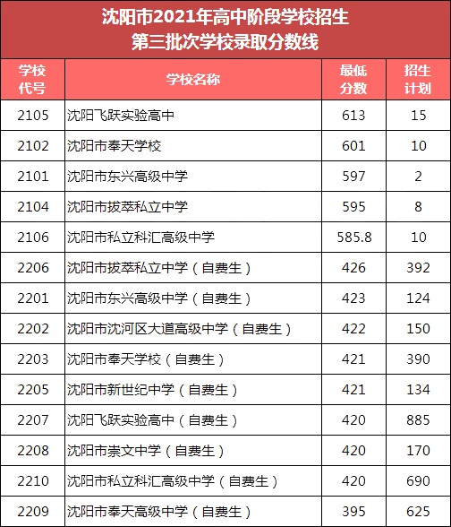 營(yíng)口最好的高中排名前十名的學(xué)校 2023重點(diǎn)中學(xué)排名一覽表-廣東技校排名網(wǎng)