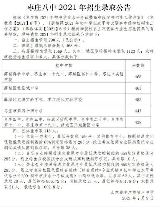 棗莊最好的高中排名 2023棗莊十大優(yōu)秀高中名單-廣東技校排名網(wǎng)