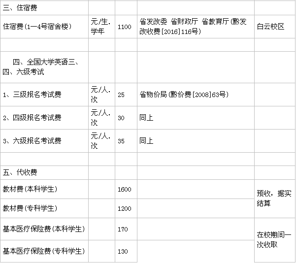 貴州商學(xué)院在哪有幾個校區(qū)？一年學(xué)費(fèi)多少？畢業(yè)生就業(yè)率高嗎？-廣東技校排名網(wǎng)