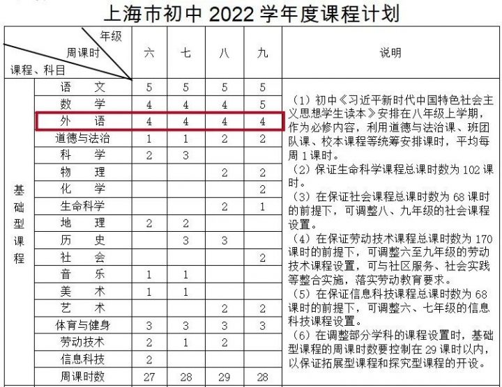 2022年小學(xué)生新學(xué)期開學(xué)不用學(xué)英語了嗎（未來英語課會(huì)不會(huì)取消）-廣東技校排名網(wǎng)