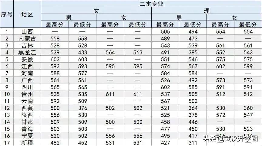 警察學(xué)院錄取分?jǐn)?shù)線2022（中國(guó)十大警校2020錄取分?jǐn)?shù)線）-廣東技校排名網(wǎng)