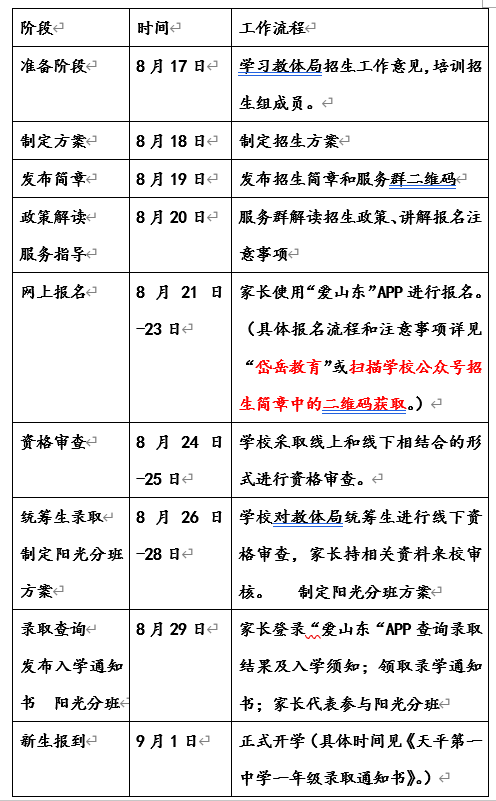 泰安市岱岳區(qū)天平第一中學(xué)一年級2022級招生簡章（招生范圍+招生對象+入學(xué)要求）-廣東技校排名網(wǎng)