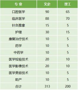 云南醫(yī)藥健康職業(yè)學院2022年最新招生計劃（招生報名須知、招生代碼）-廣東技校排名網(wǎng)