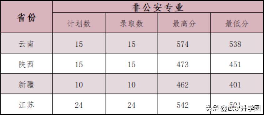 警察學(xué)院錄取分?jǐn)?shù)線2022（中國(guó)十大警校2020錄取分?jǐn)?shù)線）-廣東技校排名網(wǎng)