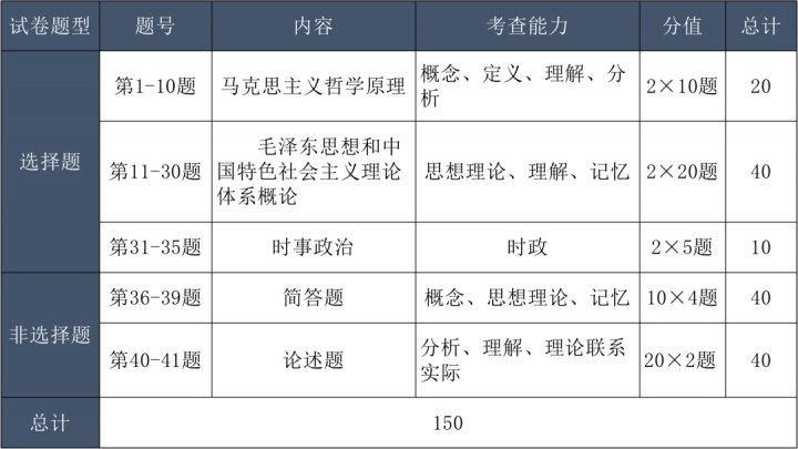 2022年成人高考具體考什么科目內(nèi)容（語文、數(shù)學(xué)、英語、政治考試大綱解析）-廣東技校排名網(wǎng)