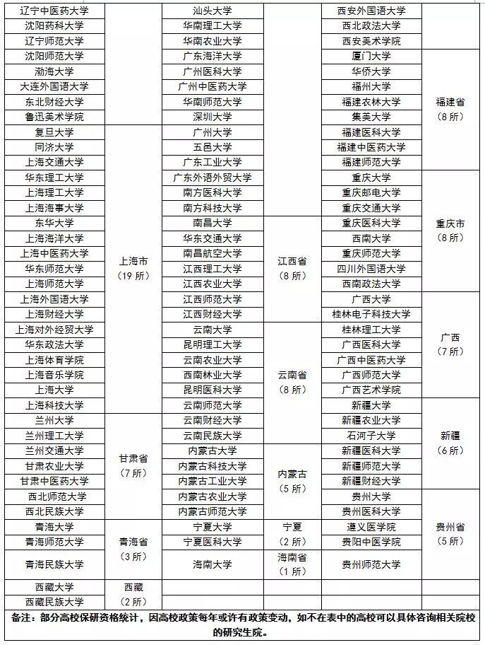 什么學(xué)校有保研資格?二本院?？梢员Ｑ袉幔坑斜Ｑ匈Y格大學(xué)名單-廣東技校排名網(wǎng)