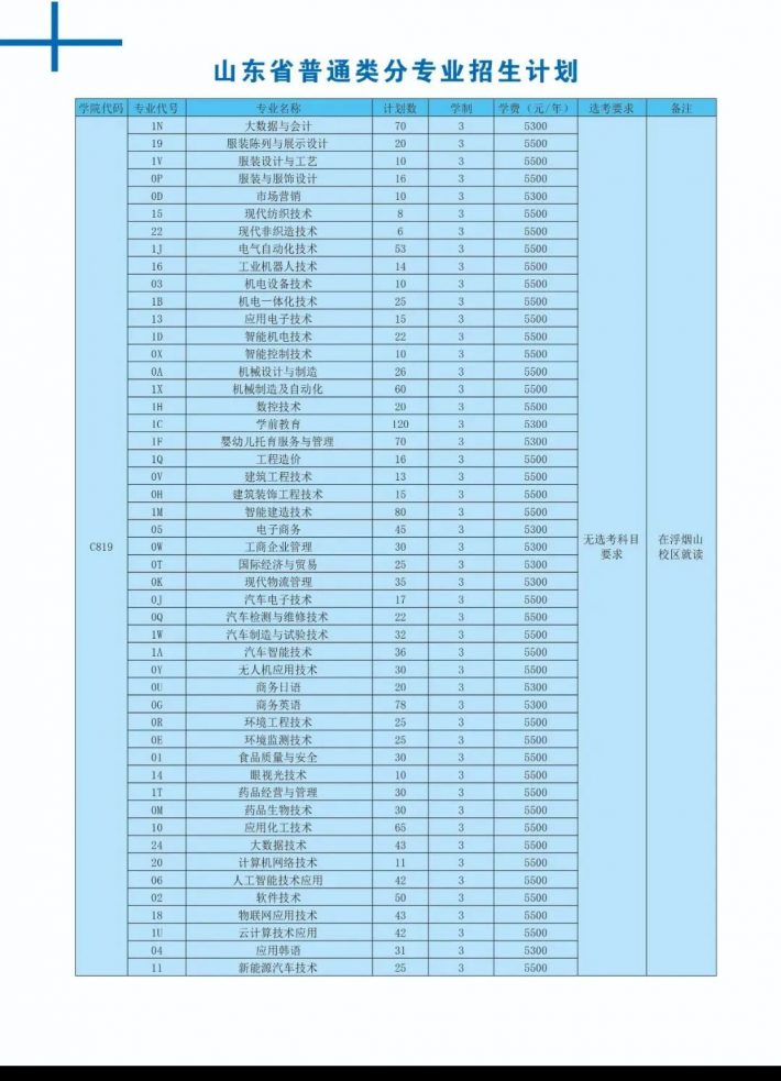 山東科技職業(yè)學(xué)院2022年招生簡章-廣東技校排名網(wǎng)