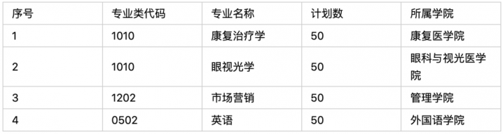 山東中醫(yī)藥大學2022年第二學士學位招生簡章-廣東技校排名網(wǎng)