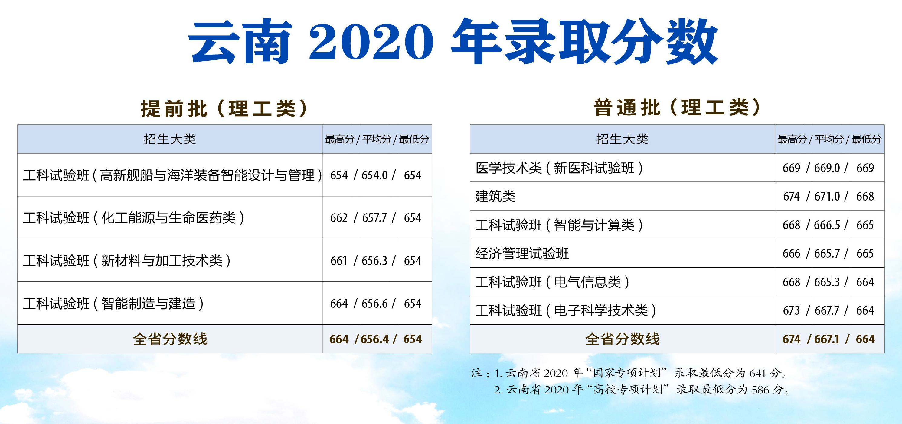 天津大學(xué)錄取分數(shù)線（2021天津大學(xué)各專業(yè)錄取分數(shù)線）-廣東技校排名網(wǎng)