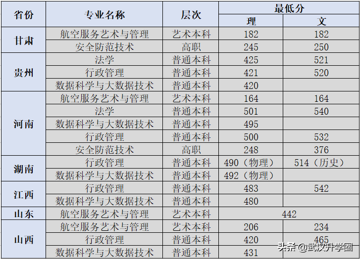 警察學(xué)院錄取分?jǐn)?shù)線2022（中國(guó)十大警校2020錄取分?jǐn)?shù)線）-廣東技校排名網(wǎng)