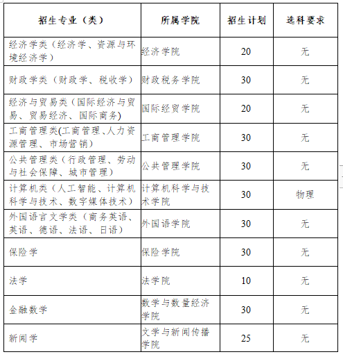 山東省2022年各校綜合評價招生簡章-廣東技校排名網(wǎng)