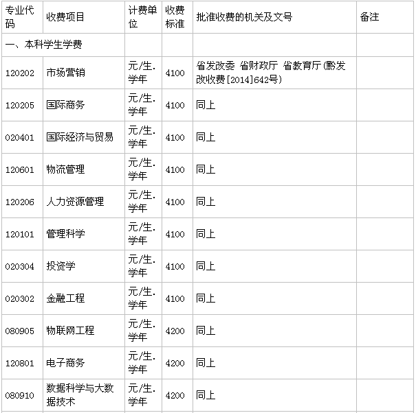 貴州商學(xué)院在哪有幾個校區(qū)？一年學(xué)費(fèi)多少？畢業(yè)生就業(yè)率高嗎？-廣東技校排名網(wǎng)