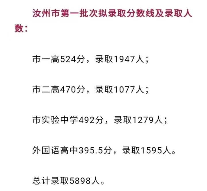 2022河南中考各地市分?jǐn)?shù)線是多少-廣東技校排名網(wǎng)