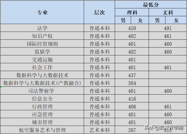 警察學(xué)院錄取分?jǐn)?shù)線2022（中國(guó)十大警校2020錄取分?jǐn)?shù)線）-廣東技校排名網(wǎng)