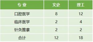 云南醫(yī)藥健康職業(yè)學院2022年最新招生計劃（招生報名須知、招生代碼）-廣東技校排名網(wǎng)