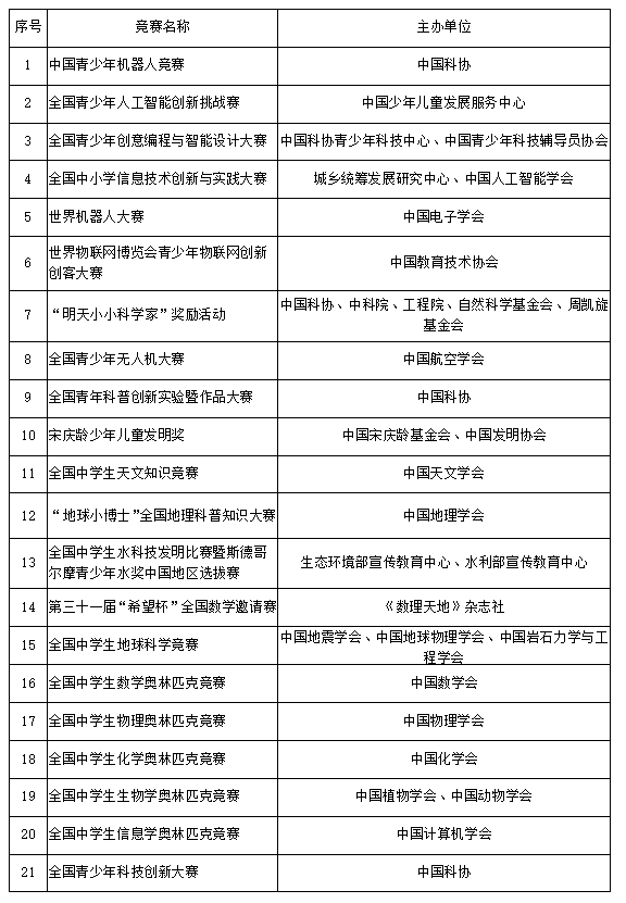 山東省2022年各校綜合評價招生簡章-廣東技校排名網(wǎng)