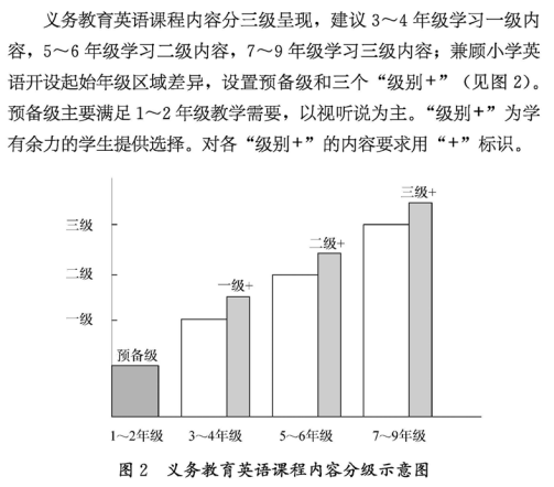 2022年小學(xué)生新學(xué)期開學(xué)不用學(xué)英語了嗎（未來英語課會(huì)不會(huì)取消）-廣東技校排名網(wǎng)