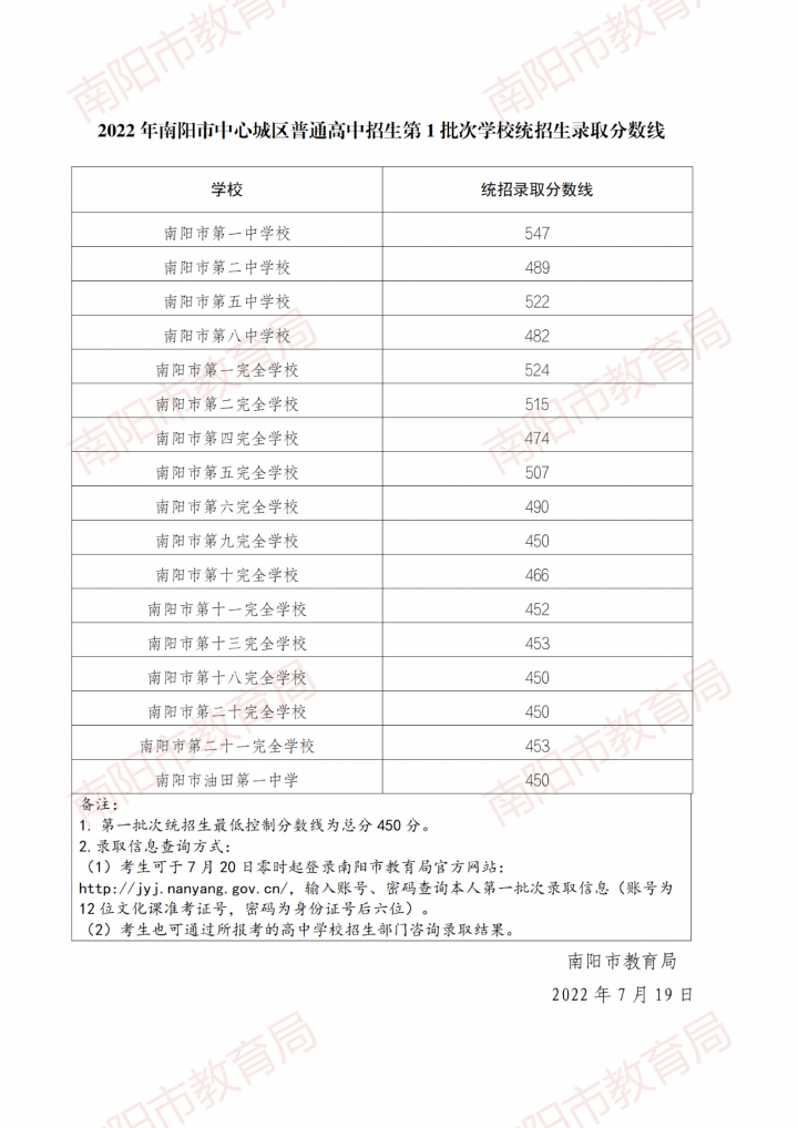 2022河南中考各地市分?jǐn)?shù)線是多少-廣東技校排名網(wǎng)