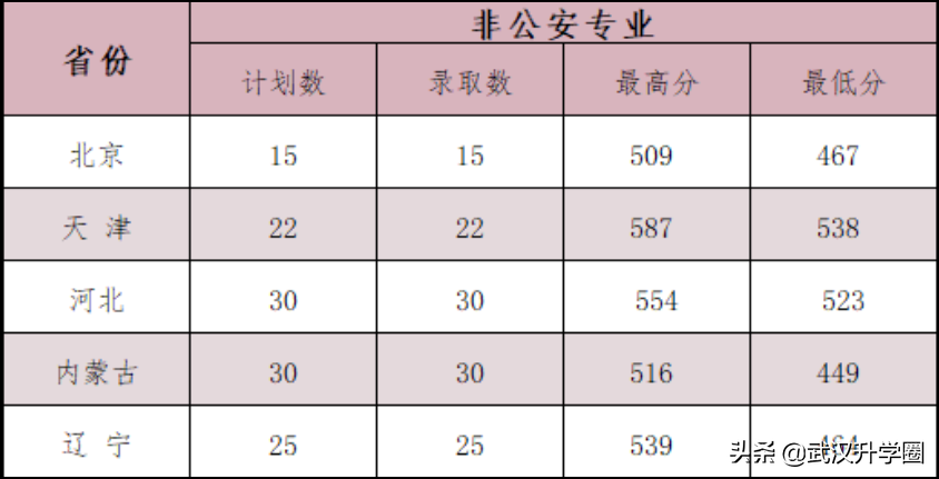 警察學(xué)院錄取分?jǐn)?shù)線2022（中國(guó)十大警校2020錄取分?jǐn)?shù)線）-廣東技校排名網(wǎng)