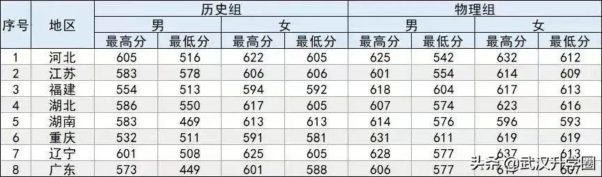 警察學(xué)院錄取分?jǐn)?shù)線2022（中國(guó)十大警校2020錄取分?jǐn)?shù)線）-廣東技校排名網(wǎng)