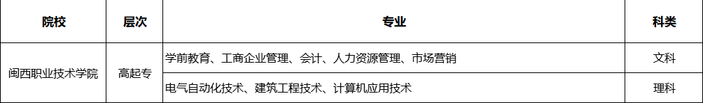 武夷學(xué)院2022成人高考招生簡章（招生對象+報名時間及考試時間）-廣東技校排名網(wǎng)