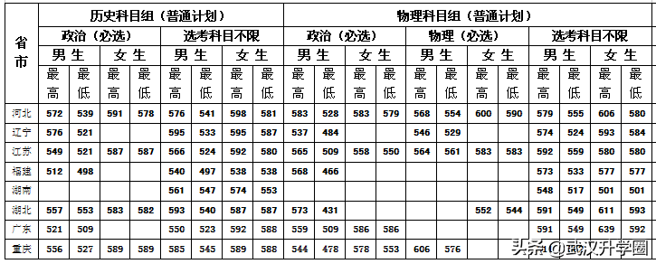 警察學(xué)院錄取分?jǐn)?shù)線2022（中國(guó)十大警校2020錄取分?jǐn)?shù)線）-廣東技校排名網(wǎng)