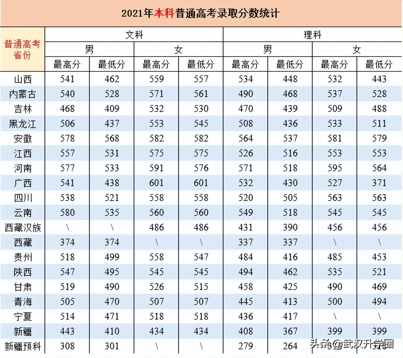 警察學(xué)院錄取分?jǐn)?shù)線2022（中國(guó)十大警校2020錄取分?jǐn)?shù)線）-廣東技校排名網(wǎng)