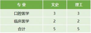 云南醫(yī)藥健康職業(yè)學院2022年最新招生計劃（招生報名須知、招生代碼）-廣東技校排名網(wǎng)