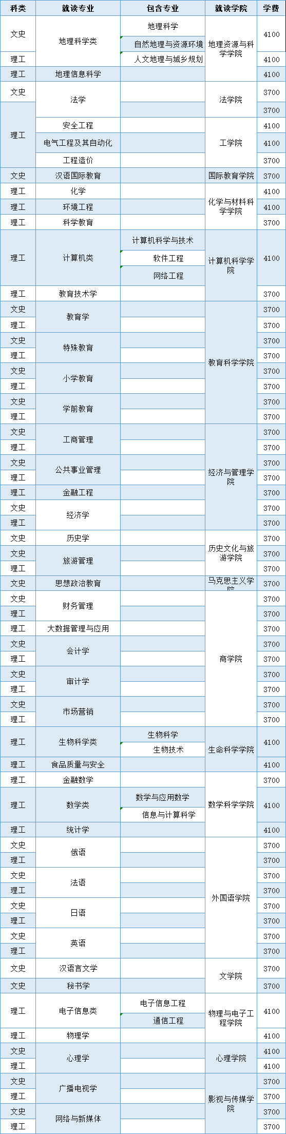 四川師范大學是一本還是二本？2021錄取分數(shù)線及收費標準-廣東技校排名網(wǎng)