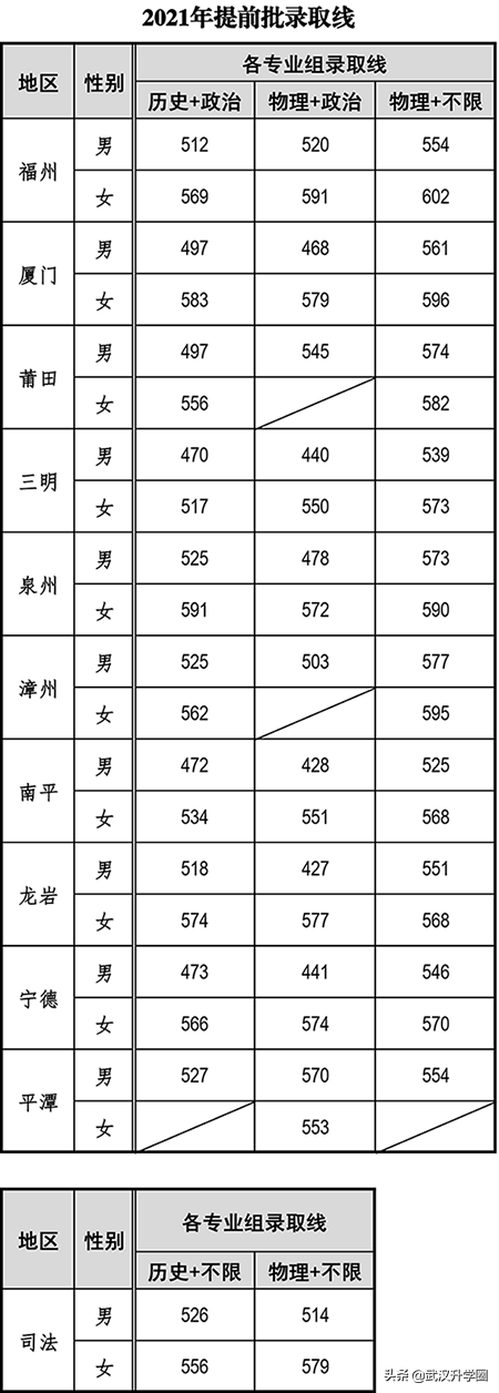 警察學(xué)院錄取分?jǐn)?shù)線2022（中國(guó)十大警校2020錄取分?jǐn)?shù)線）-廣東技校排名網(wǎng)