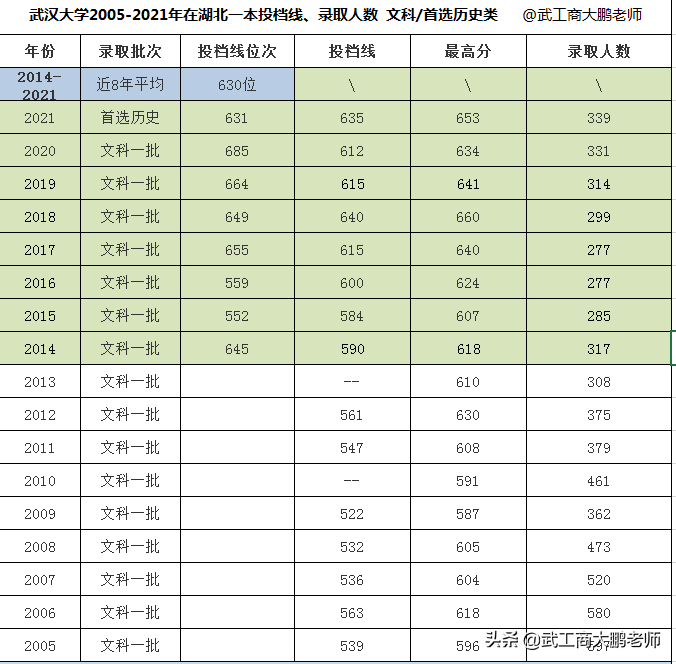 武漢大學(xué)2022高考招生計(jì)劃（共6587人）-廣東技校排名網(wǎng)