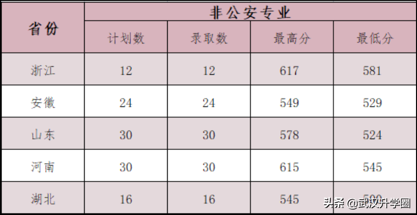 警察學(xué)院錄取分?jǐn)?shù)線2022（中國(guó)十大警校2020錄取分?jǐn)?shù)線）-廣東技校排名網(wǎng)