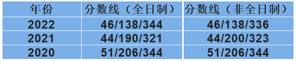 最新?lián)裥ＹY訊|西北大學(xué)公布2023年招生目錄-廣東技校排名網(wǎng)