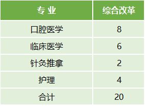 云南醫(yī)藥健康職業(yè)學院2022年最新招生計劃（招生報名須知、招生代碼）-廣東技校排名網(wǎng)