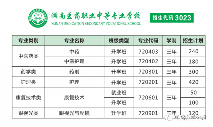 湖南醫(yī)藥職業(yè)中等專業(yè)學校2022招生簡章 2022招生補錄中-廣東技校排名網(wǎng)