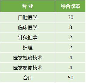 云南醫(yī)藥健康職業(yè)學院2022年最新招生計劃（招生報名須知、招生代碼）-廣東技校排名網(wǎng)