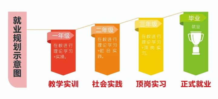 湖南湘都學(xué)校2022年招生簡(jiǎn)章（招生專業(yè)+錄取規(guī)則+升學(xué)政策）-廣東技校排名網(wǎng)