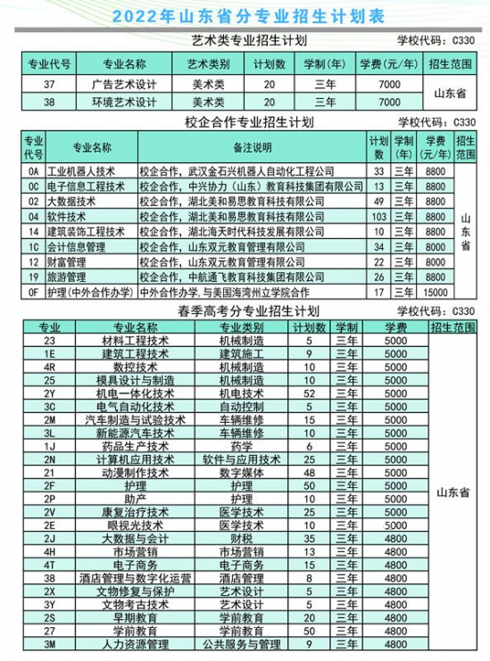 萊蕪職業(yè)技術(shù)學(xué)院2022年最新招生計(jì)劃（錄取規(guī)則）-廣東技校排名網(wǎng)