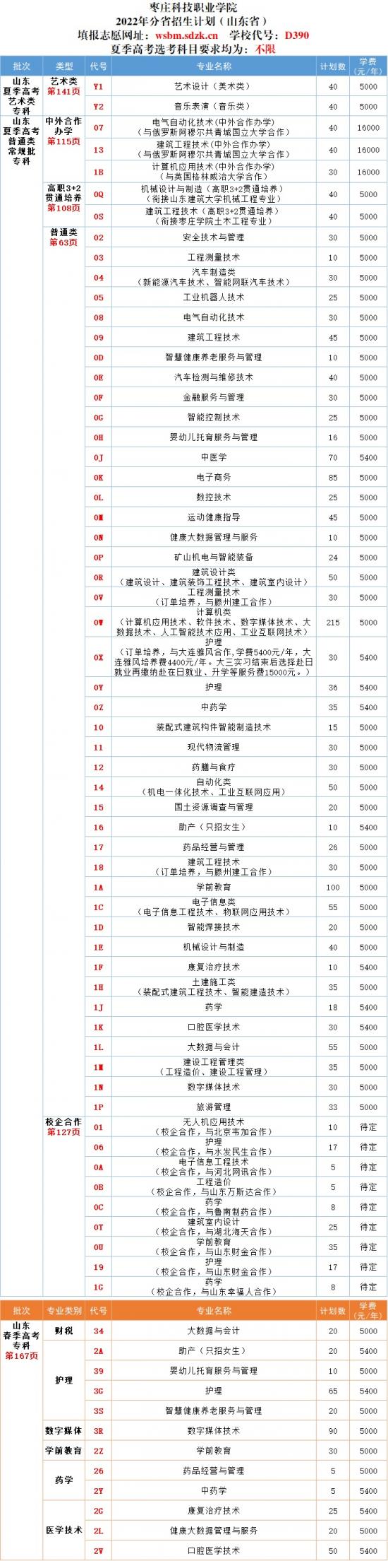 棗莊科技職業(yè)學(xué)院2022年最新招生計(jì)劃（錄取規(guī)則）-廣東技校排名網(wǎng)