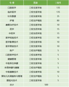 云南醫(yī)藥健康職業(yè)學院2022年最新招生計劃（招生報名須知、招生代碼）-廣東技校排名網(wǎng)