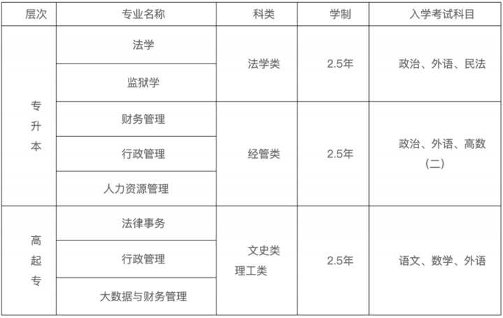 山東政法學(xué)院2022最新招生簡章（招生專業(yè)）-廣東技校排名網(wǎng)