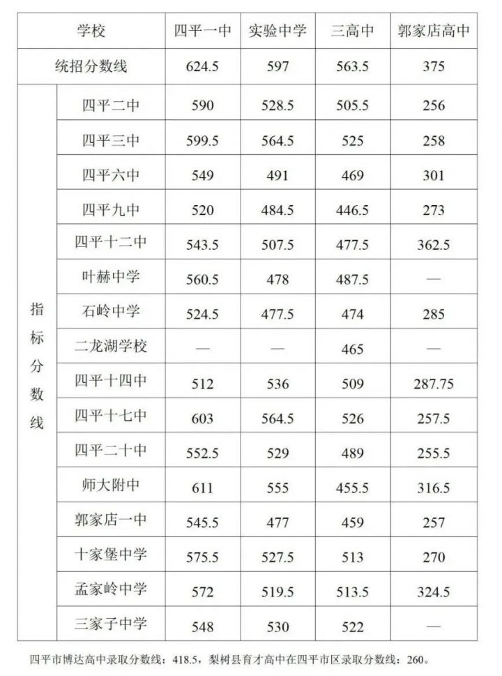 吉林最好的高中排名前十名的學(xué)校（2023吉林市重點(diǎn)公辦中學(xué)一覽表）-廣東技校排名網(wǎng)