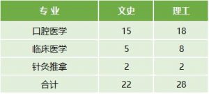 云南醫(yī)藥健康職業(yè)學院2022年最新招生計劃（招生報名須知、招生代碼）-廣東技校排名網(wǎng)