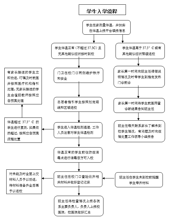 山東醫(yī)藥技師學(xué)院2022年秋季學(xué)期學(xué)生返校入學(xué)須知-廣東技校排名網(wǎng)