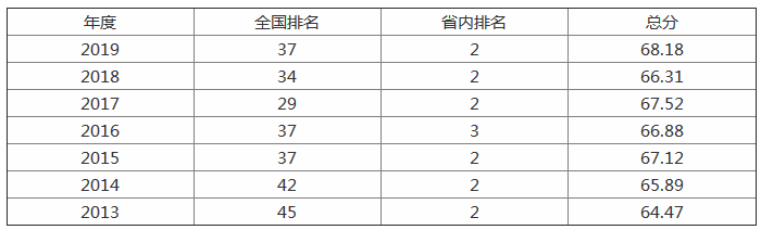 成都電子科技大學(xué)怎么樣是985還是211？排名全國(guó)第幾？宿舍內(nèi)景圖-廣東技校排名網(wǎng)