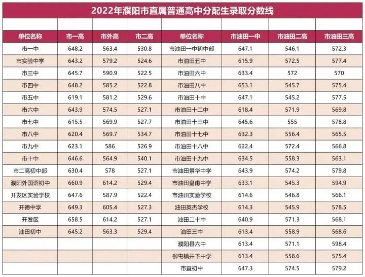 2022河南中考各地市分?jǐn)?shù)線是多少-廣東技校排名網(wǎng)