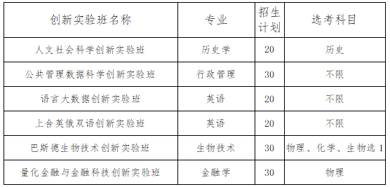 山東省2022年各校綜合評價招生簡章-廣東技校排名網(wǎng)