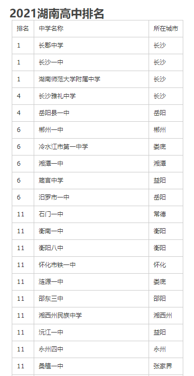 湖南最好的高中是哪個(gè)學(xué)校？2021年湖南最好的高中排名-廣東技校排名網(wǎng)