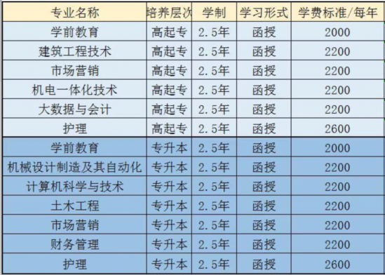 青島黃海學(xué)院2022最新招生簡章-廣東技校排名網(wǎng)